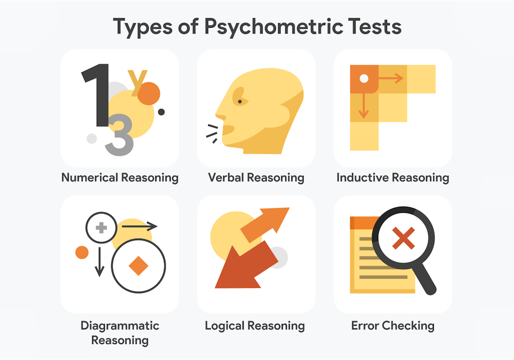 Psychometric Test CareerGuide Psychometric Test
