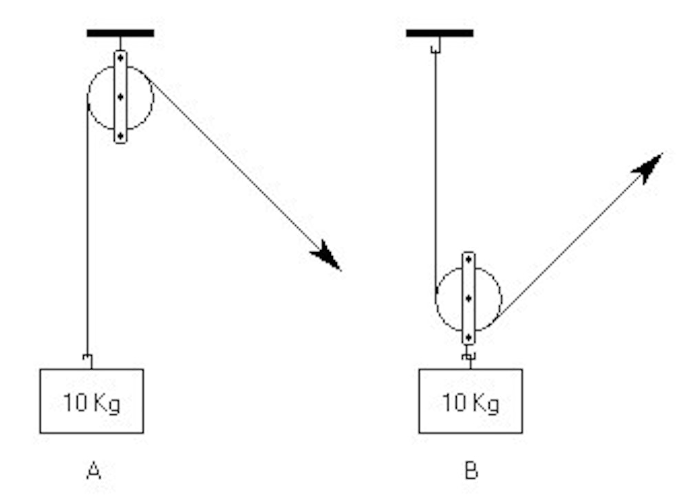 mechanical-reasoning-tests-64-free-questions-tips-2020