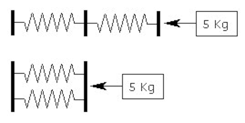 mechanical-reasoning-tests-64-free-questions-tips-2020