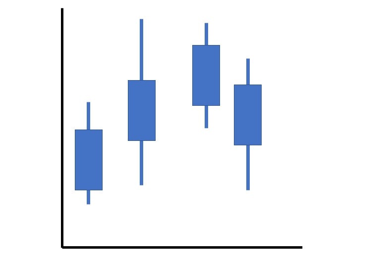 What Is Price Action Trading?