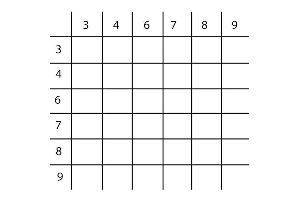 Numerical Reasoning Tests 100s Of Free Questions Tips 21