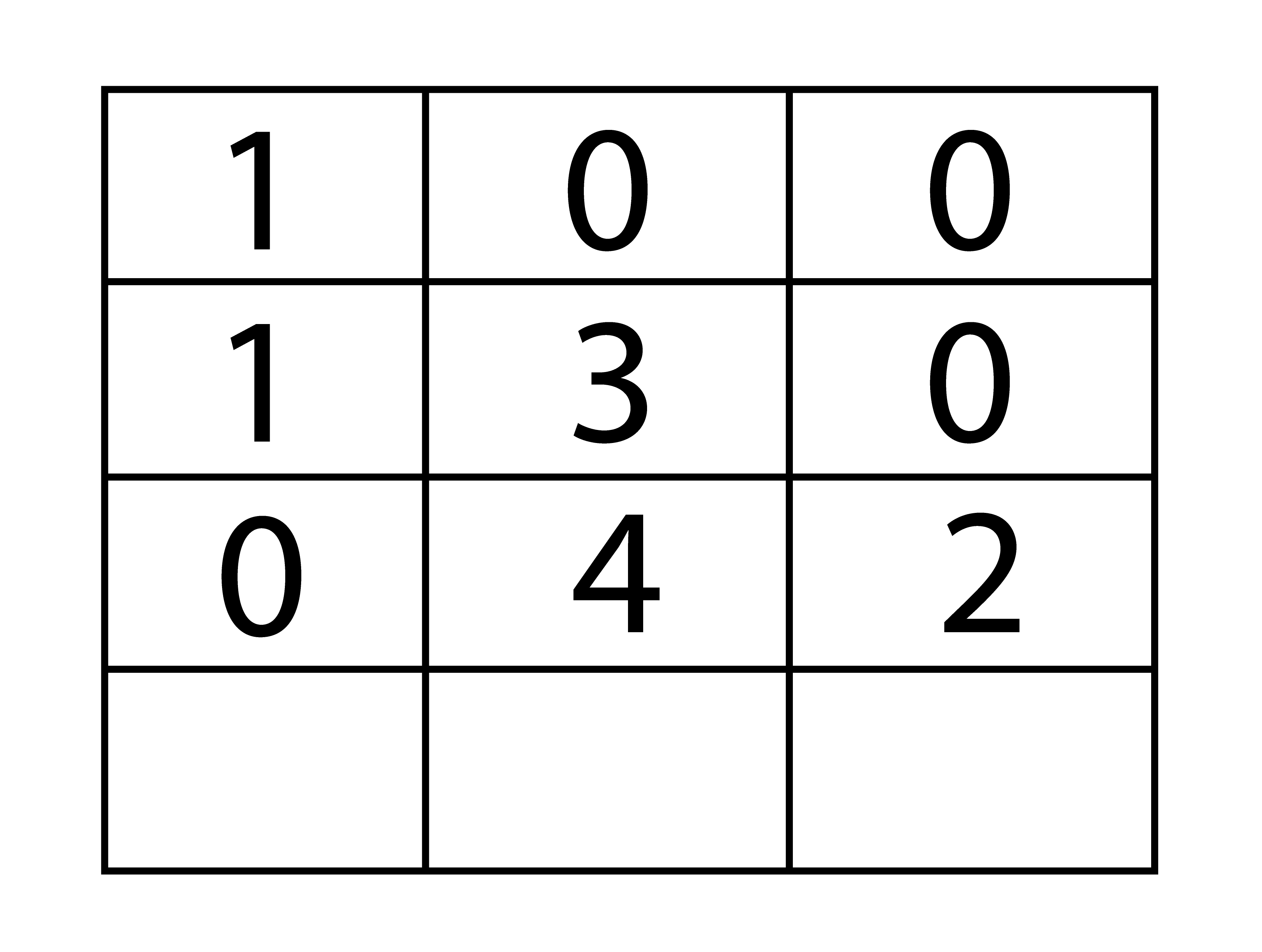 Numerical Reasoning Tests 100s Of Free Questions + Tips (2020)