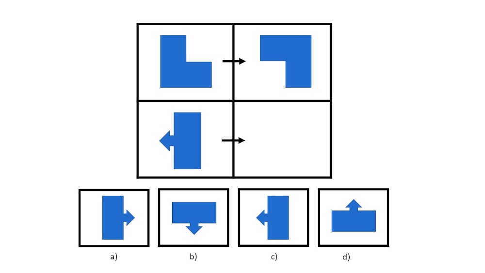 Cognitive Abilities Test (CogAT) A Complete Guide