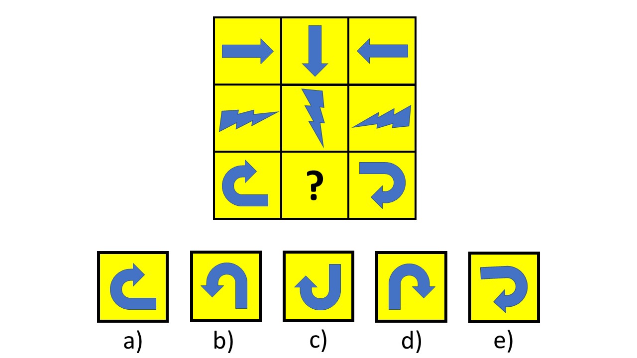 The Naglieri Nonverbal Ability Test (NNAT)