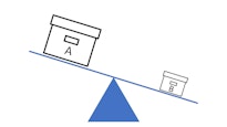 Cut-e Mechanical Reasoning