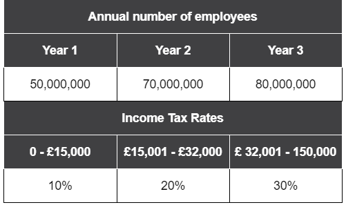 Talent Q Numerical Test: Take a Free Practice Test Now!