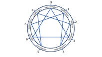 Enneagram Wheel of the basic personality types