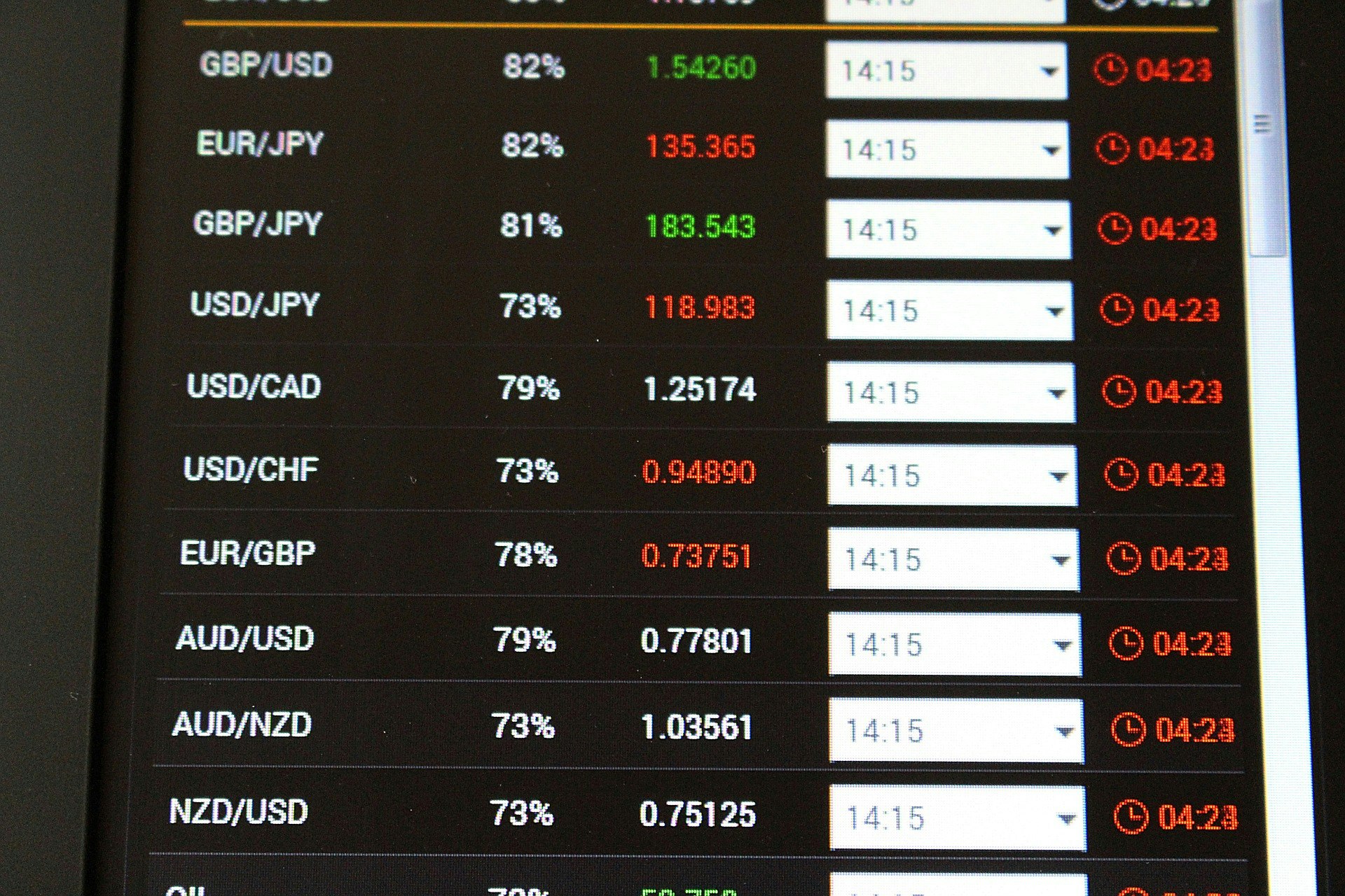 The Top 10 Forex Currency Pairs
