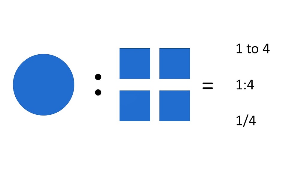 How to Solve Questions About Ratios
