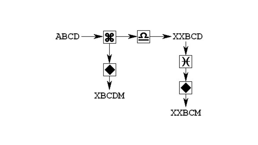 abstract reasoning