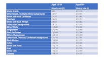 How to Find Average Salary Information for UK Workers
