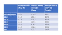 How to Find Average Salary Information for UK Workers