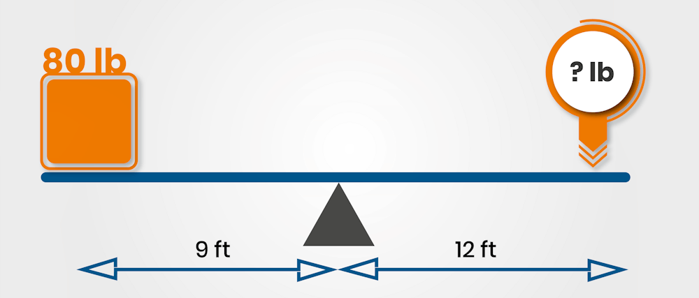 Mechanical Comprehension Test