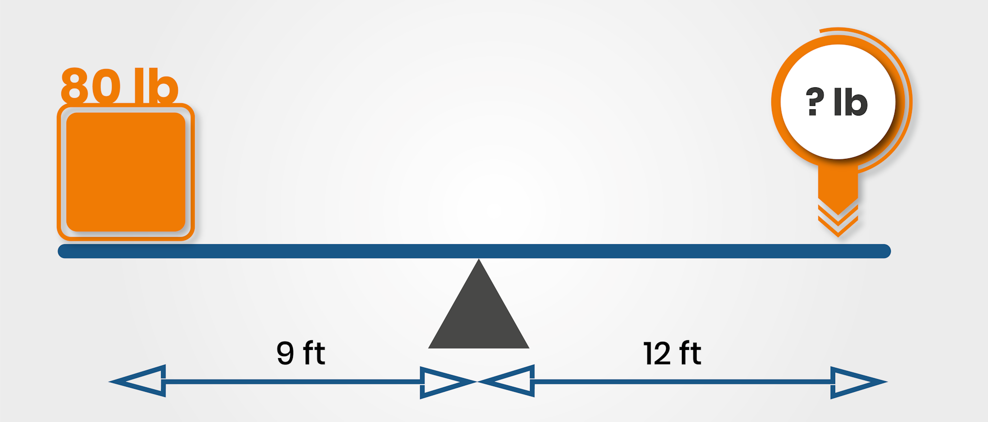 Mechanical Aptitude Test Practice