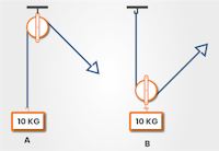 Mechanical Comprehension Test