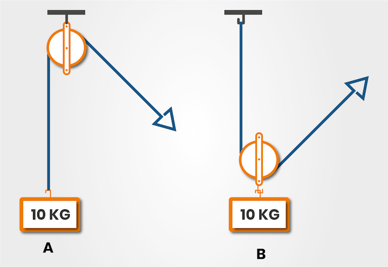 free-bennett-mechanical-comprehension-test-jobtestprep