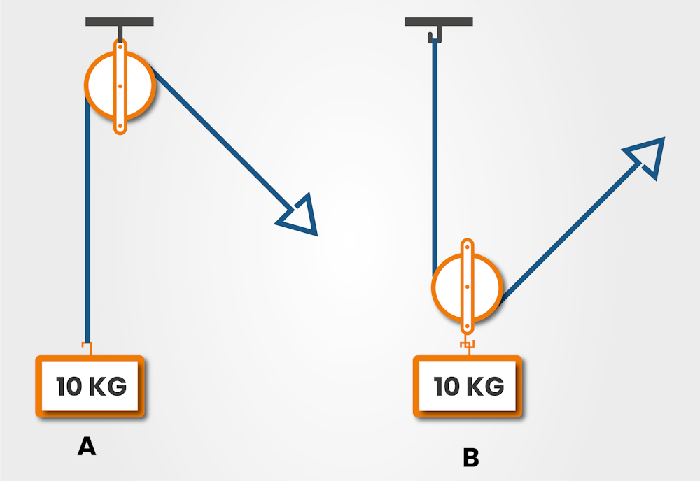 How To Take A Mechanical Aptitude Test