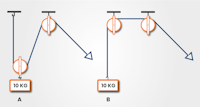 Mechanical Comprehension Test