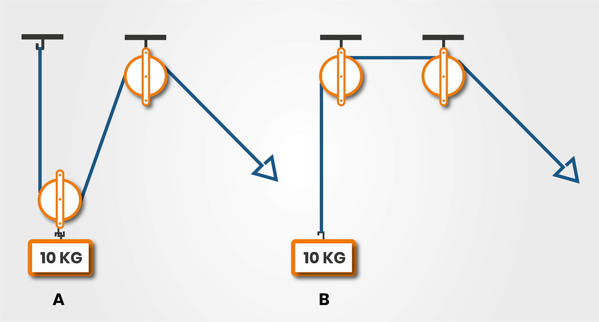 Mechanical Aptitude Test Circuits