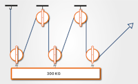 Mechanical Comprehension Test