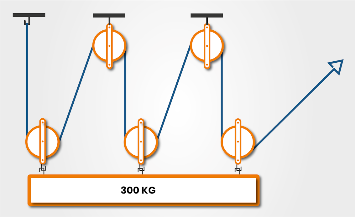 Mechanical Aptitude Test (Free) Take Our Practice Assessments