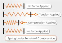 Mechanical Comprehension Test