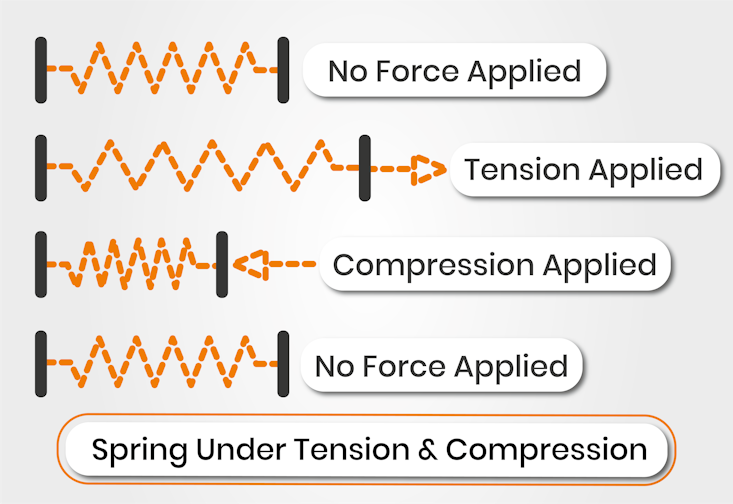 Mechanical Aptitude Test (Free) Take Our Practice Assessments