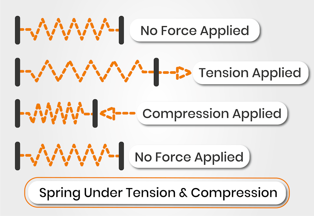 Mechanical Aptitude Test (Free) Take Our Practice Assessments