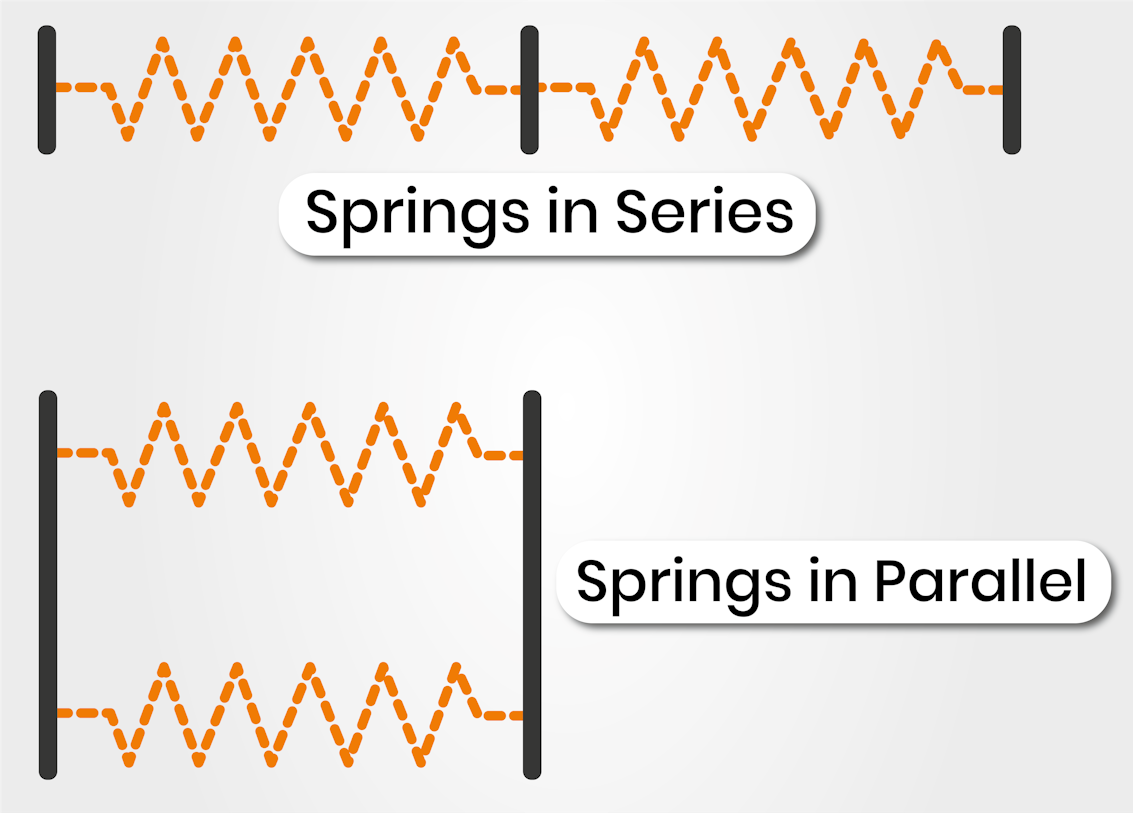 Mechanical Aptitude Test (Free) Take Our Practice Assessments