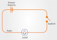 Mechanical Comprehension Test