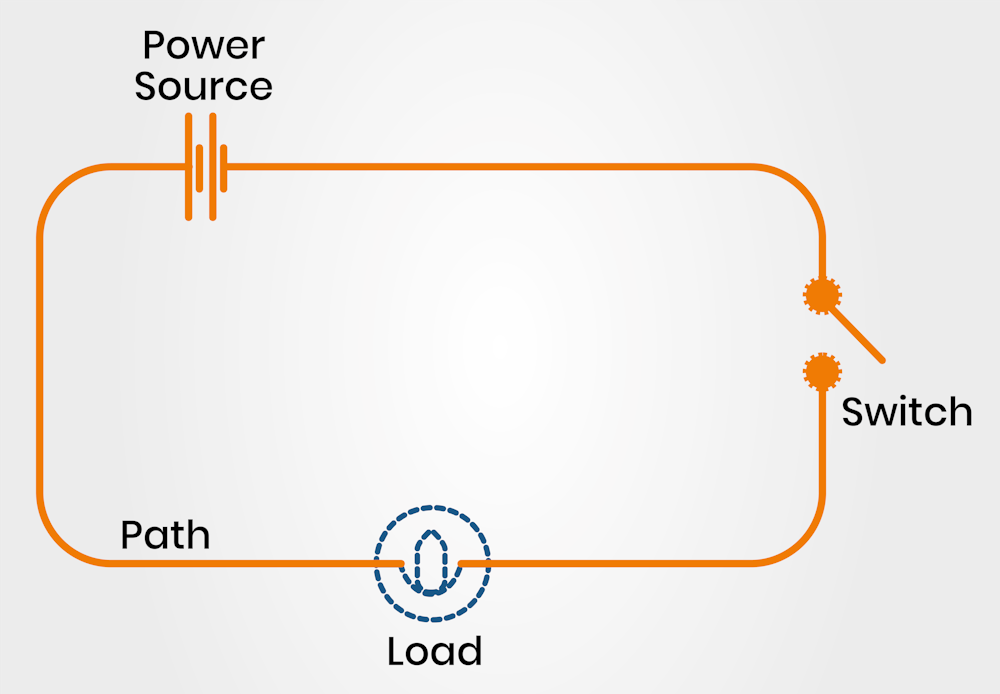 Mechanical Aptitude Test (Free) Take Our Practice Assessments