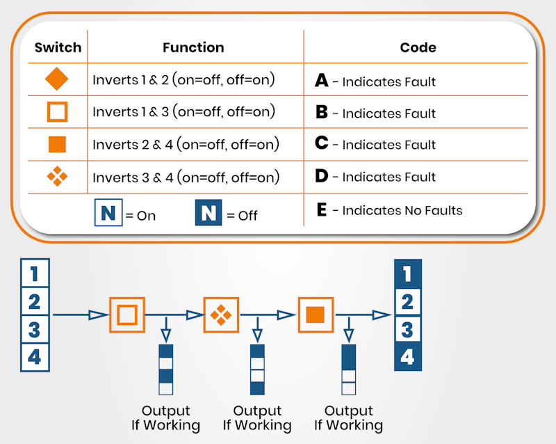 Mechanical Aptitude Test (Free) Take Our Practice Assessments