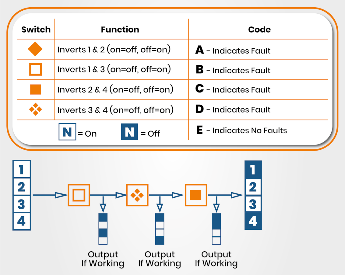 Mechanical Aptitude Test (Free) Take Our Practice Assessments