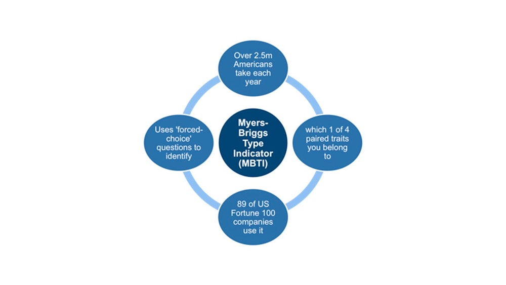 The Myers-Briggs Assessment Test