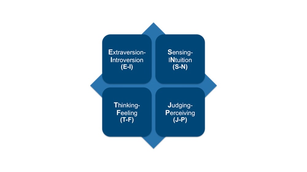 The Myers-Briggs Assessment Test