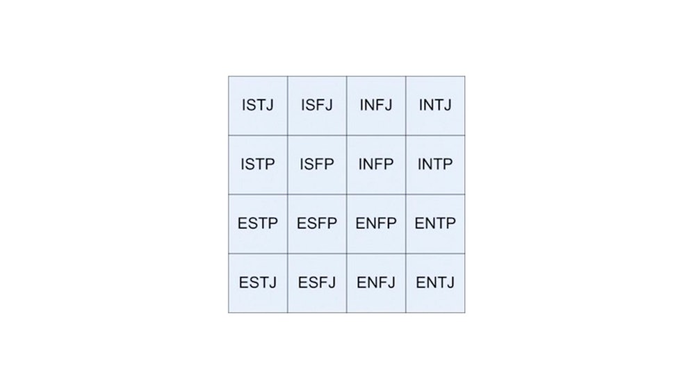 The Myers-Briggs Assessment Test