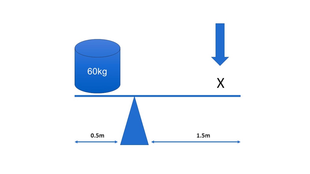 Bennett Mechanical Comprehension Test