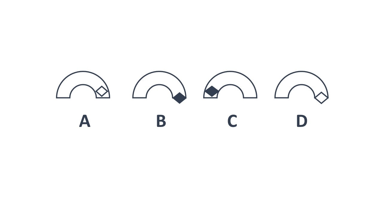 The CCAT Test