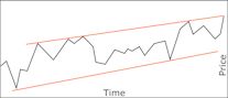 Trend Trading vs Reversal Trading