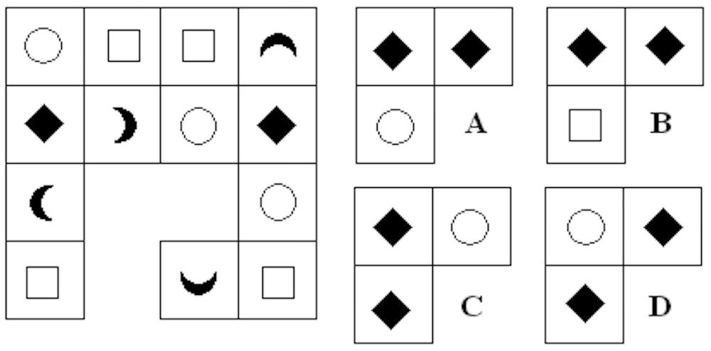 Diagrammatic Reasoning Tests