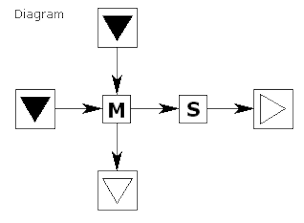 Diagrammatic Reasoning Tests