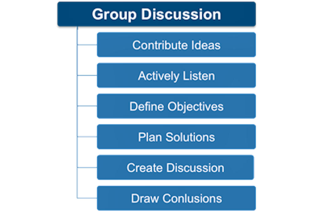 Assessment Centres