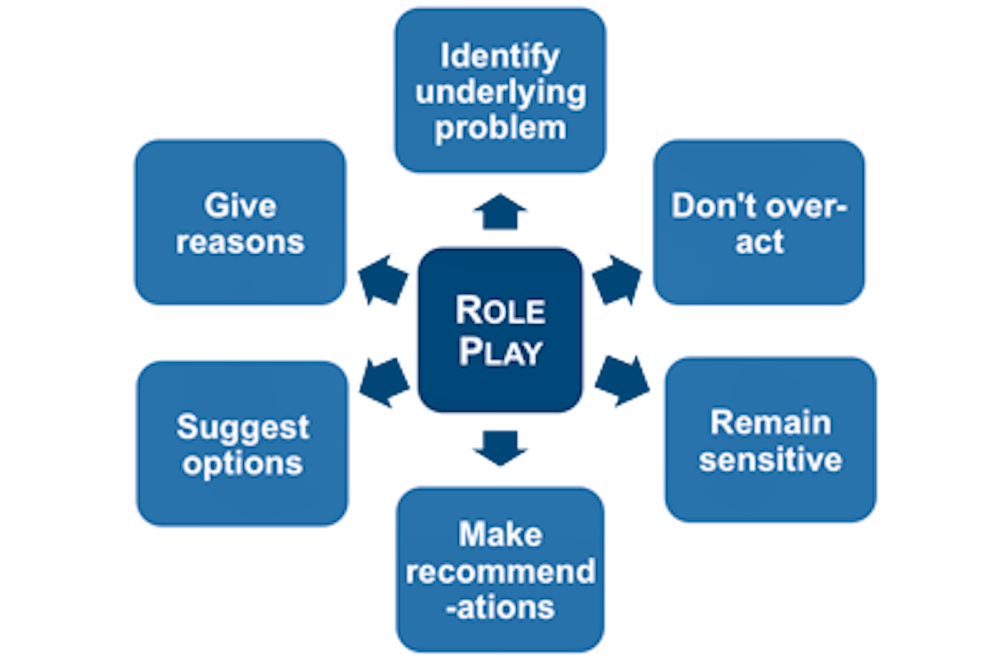 Assessment Centres