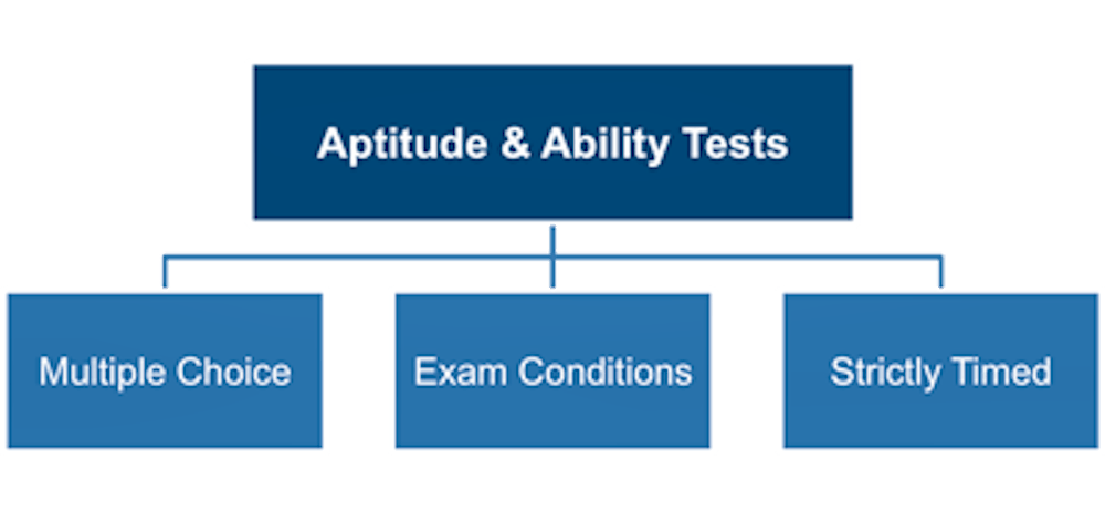 Aptitude Tests