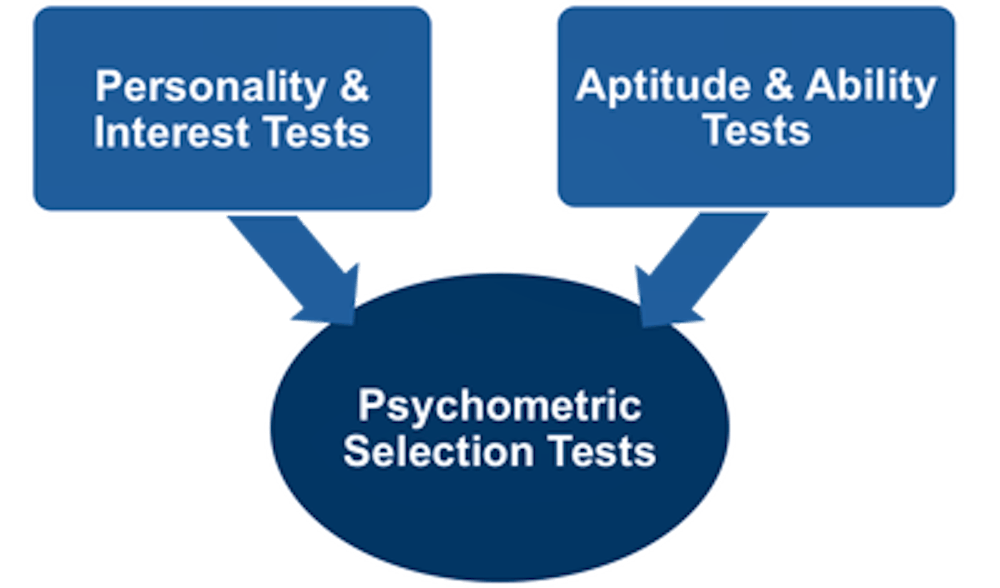 Psychometric Tests