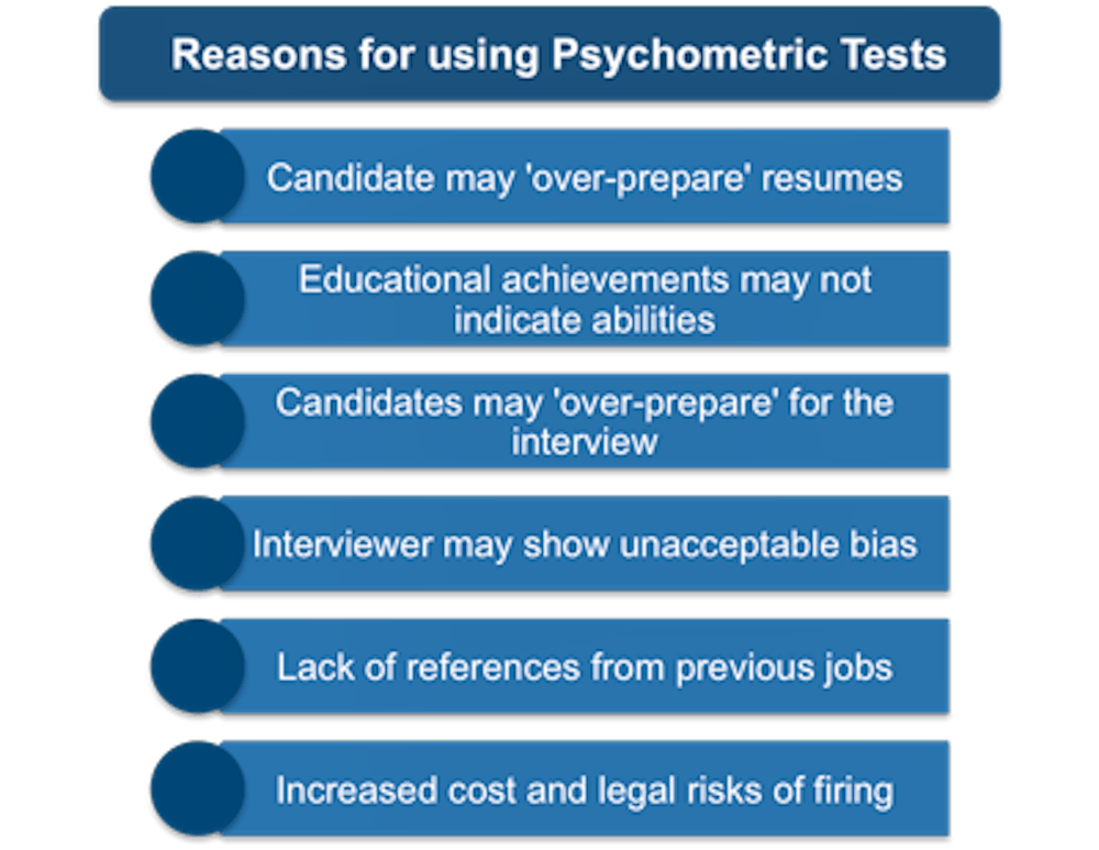 Psychometric Tests