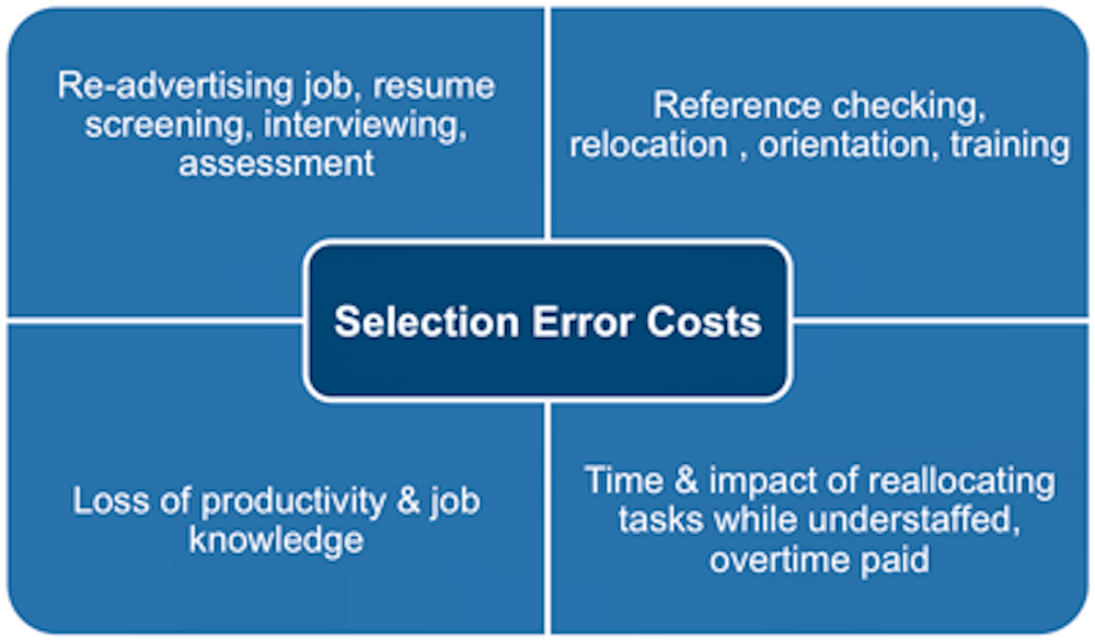 Psychometric Tests