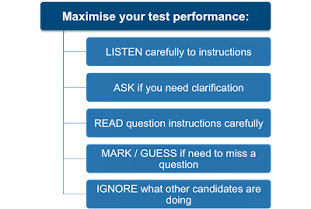 Psychometric Tests