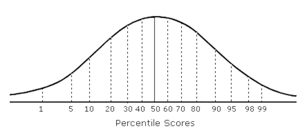 Psychometric Tests