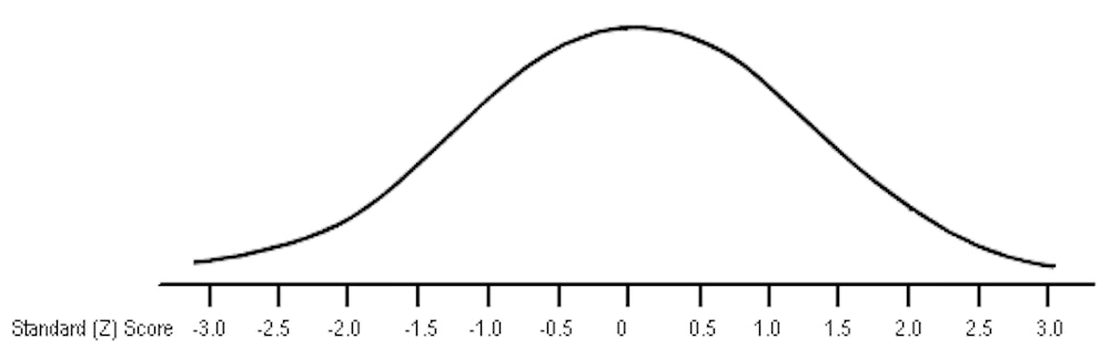Psychometric Tests